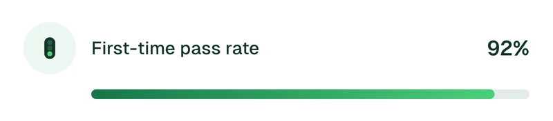 First-time pass rate of 92 per cent